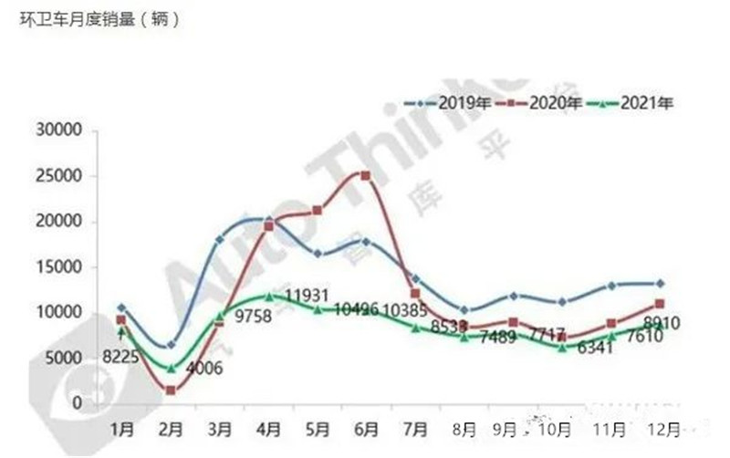 2022年程力集團(tuán)上半年占據(jù)全國(guó)環(huán)衛(wèi)車(chē)半壁江山